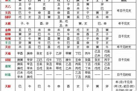 八字喜忌